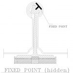fix-Model 1